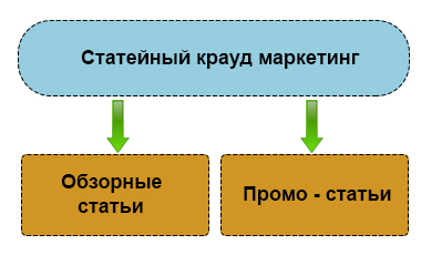     CPS/CPA