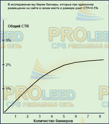  CTR     